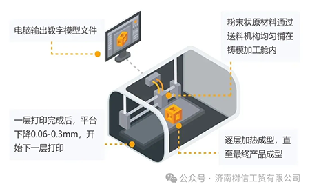 解鎖高精尖控制應用臺達方案助力3D打印穩(wěn)定、高質(zhì)生產(chǎn)